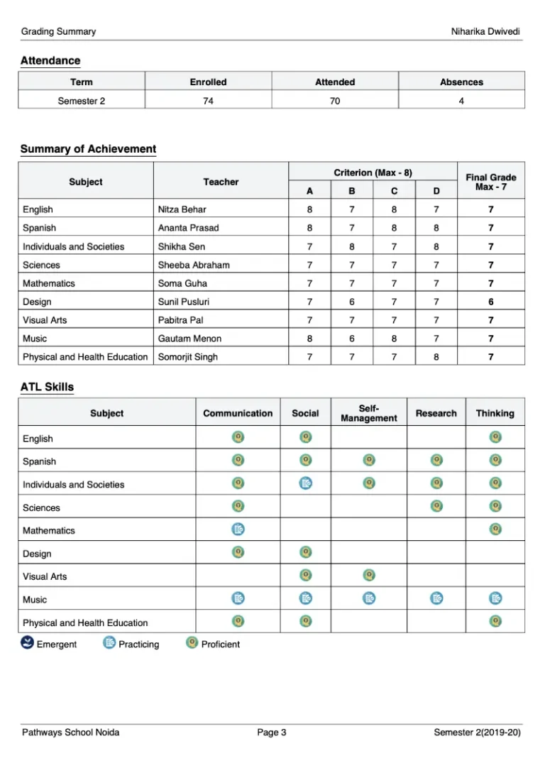 Scorecard-1