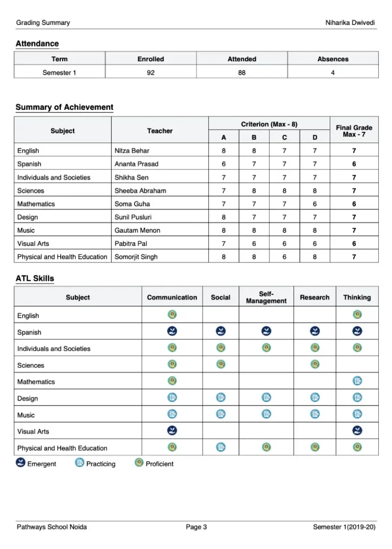 Scorecard-2