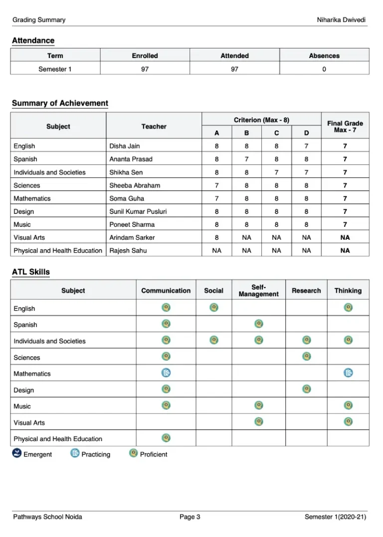 Scorecard-3