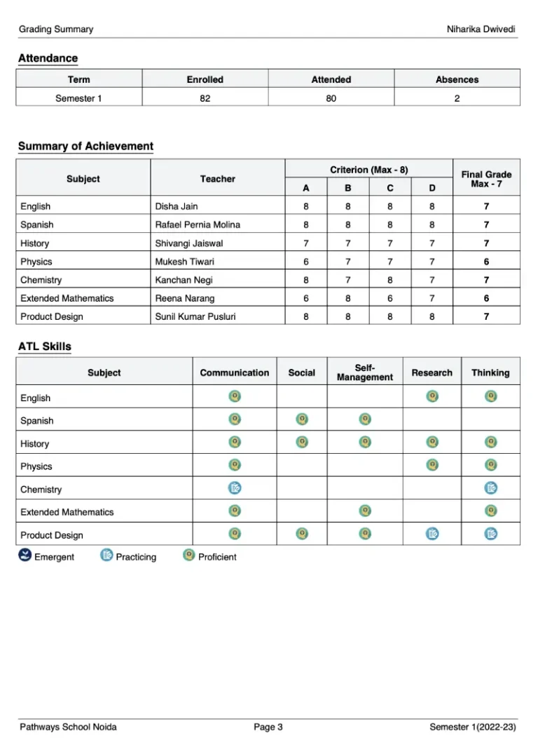 Semester 1 Grade 10 MYP