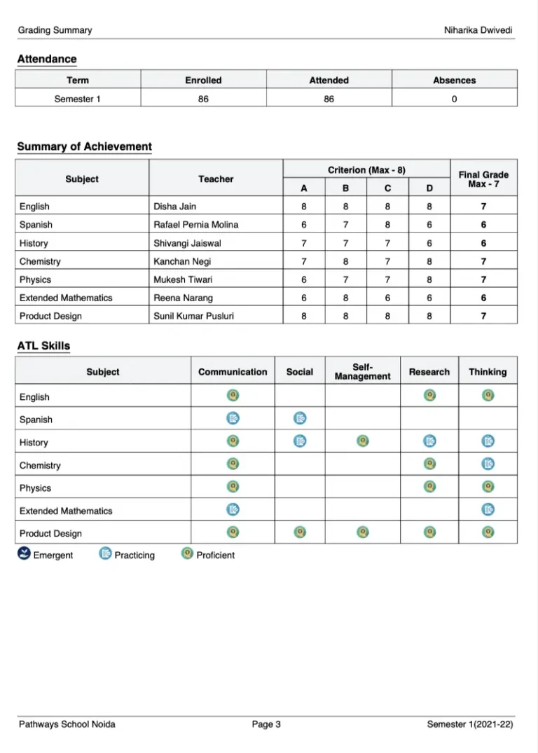 Semester 1 Grade 9 MYP