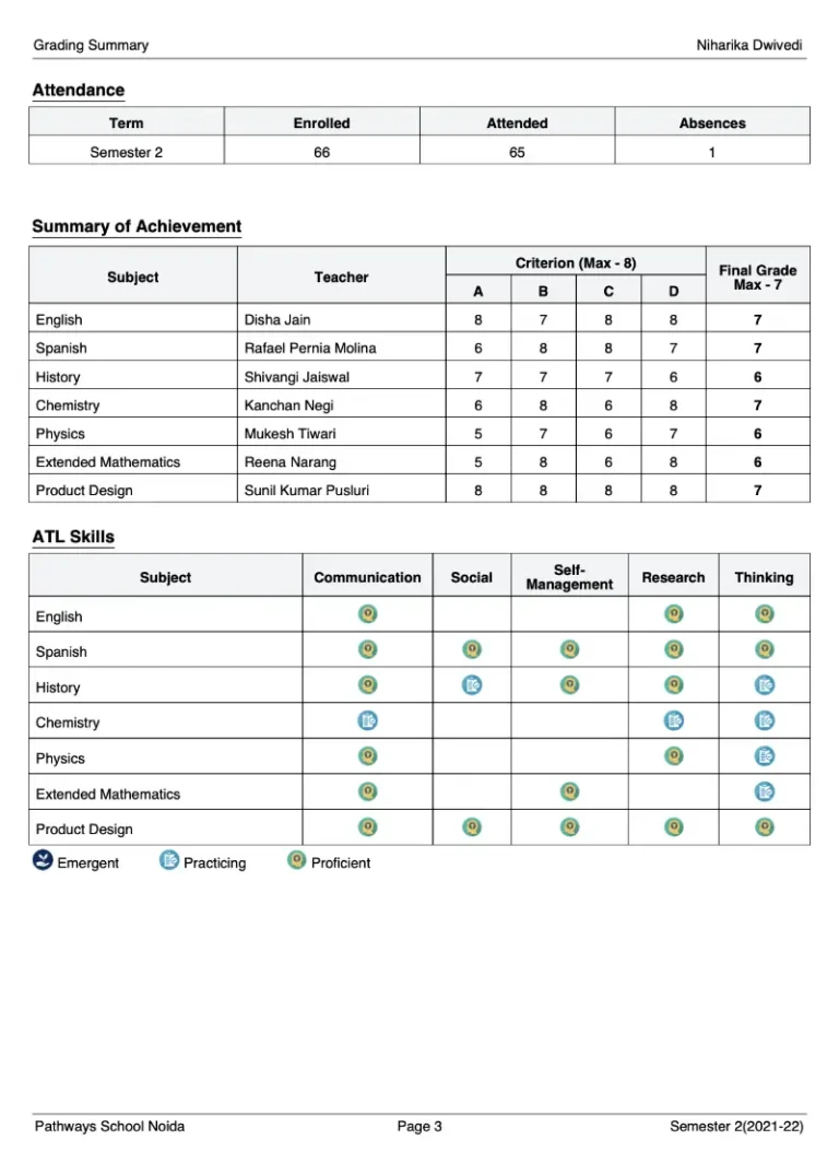 Semester 2 Grade 9 MYP